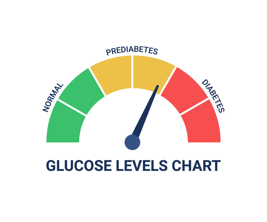 prediabetes